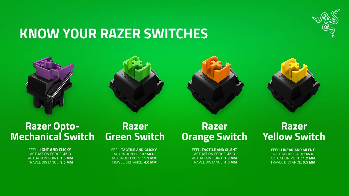 Razer Switches: Gaming-focused innovation
