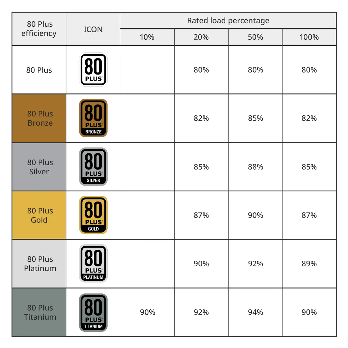 How to choose the right PSU for your gaming rig like a pro