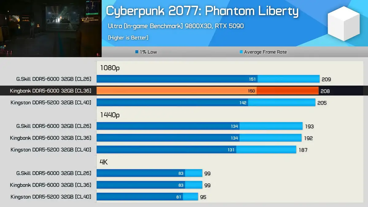 Chinese DDR5 RAM has arrived, and it performs like a premium G.SKILL kit