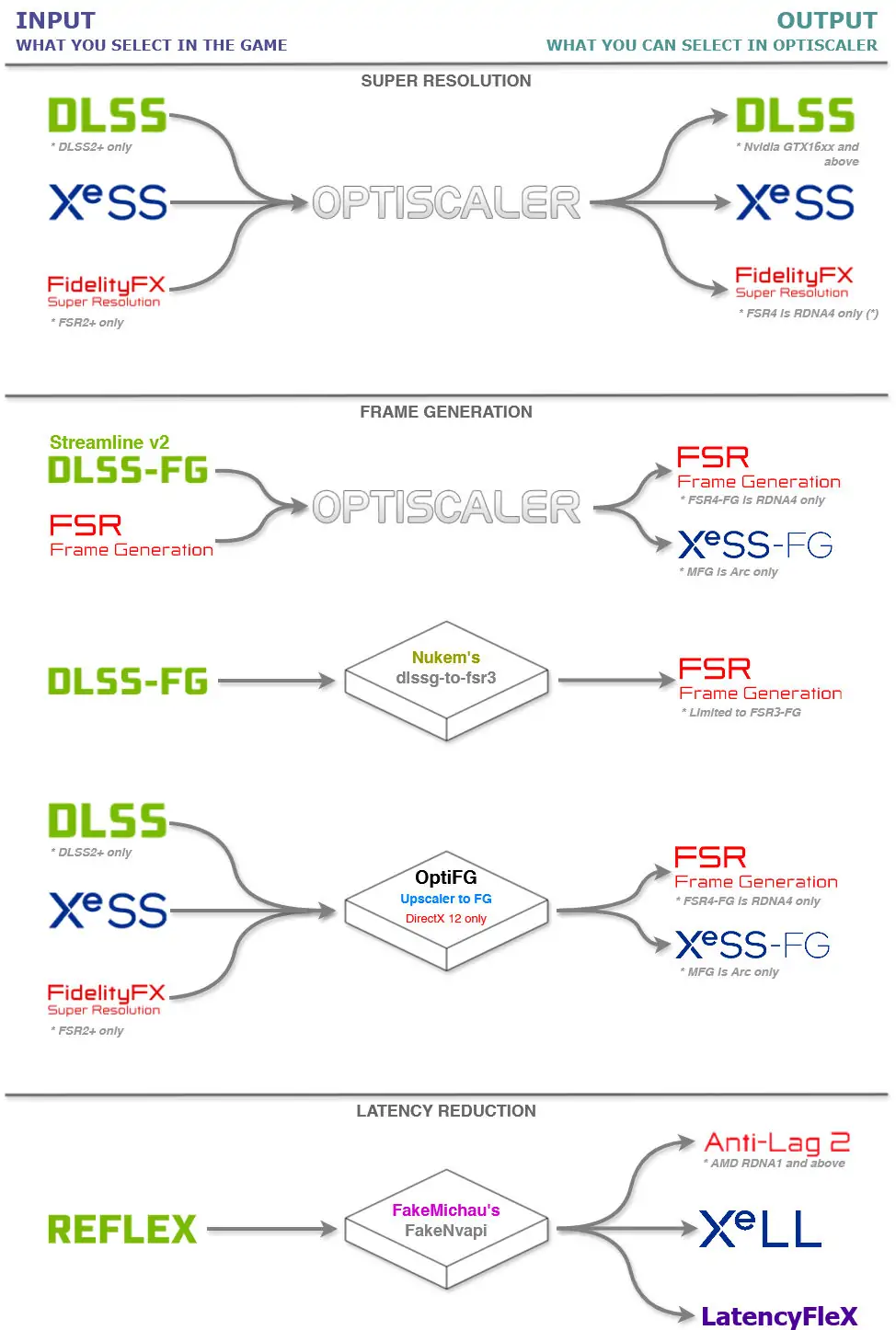 OptiScaler brings FSR 4 to Vulkan games before AMD even bothered