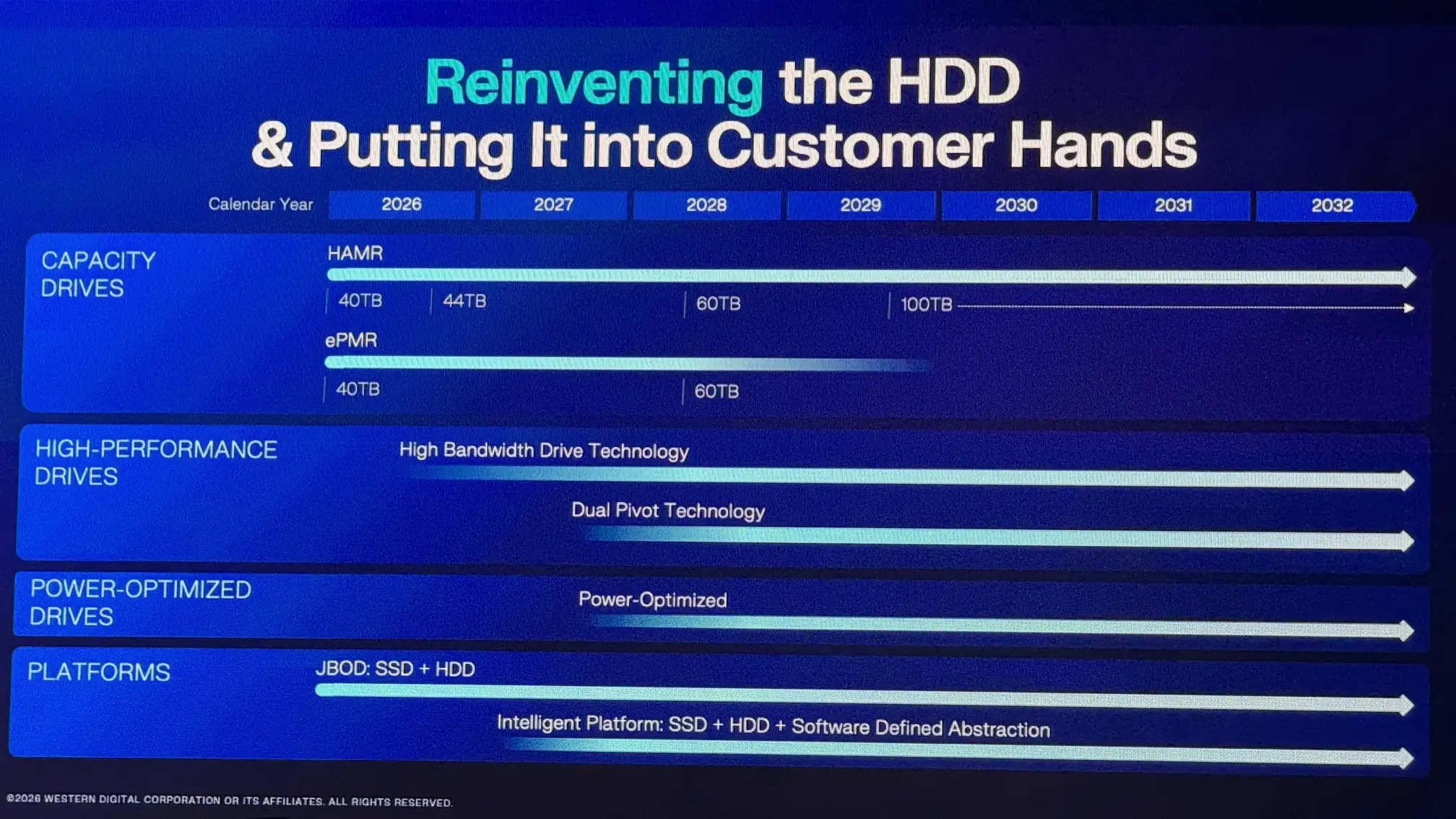 WD drops 100TB hard drive roadmap