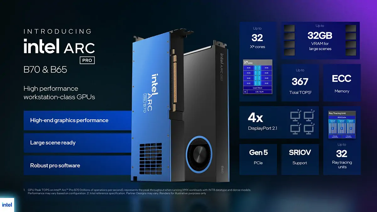 Intel Arc Pro B70: 32GB VRAM and Intel’s most powerful GPU yet