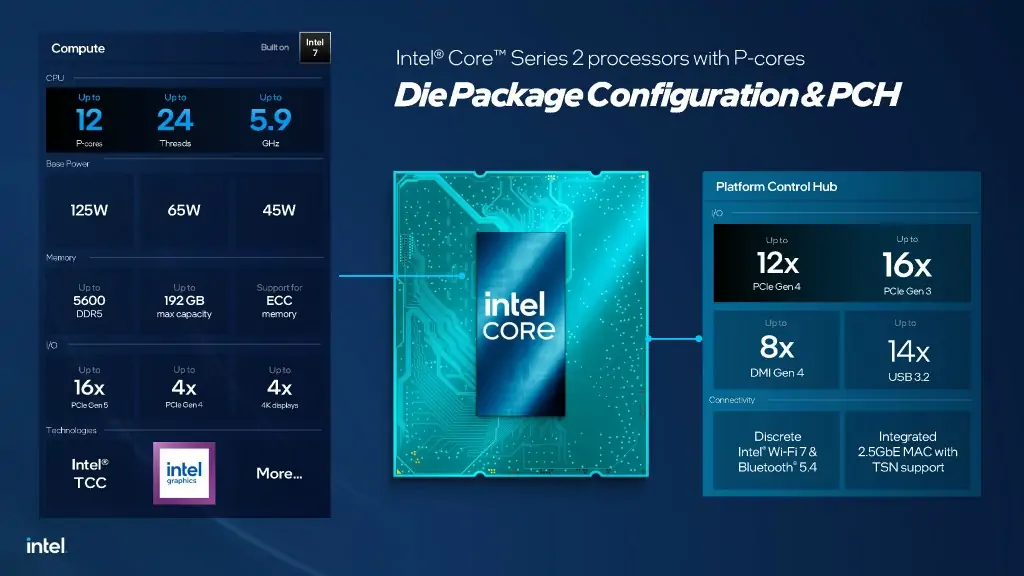 Intel Core Series 2: The all P-Core CPU built for the AI edge