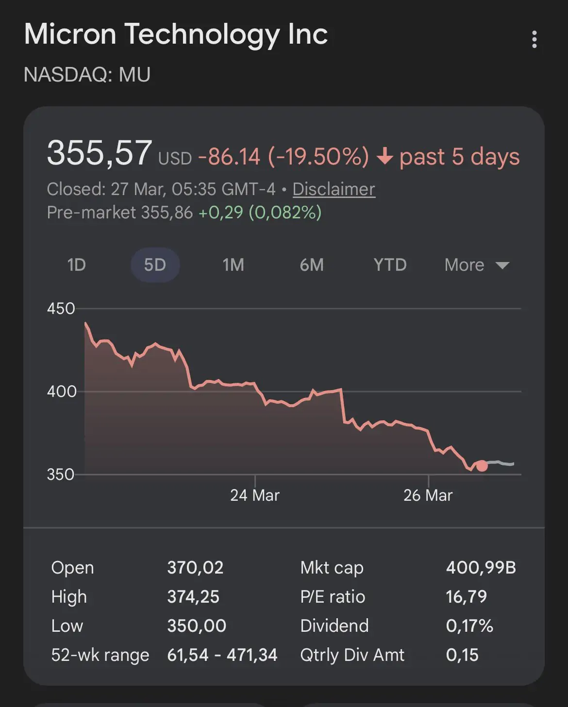 Micron Stock March 27 2026