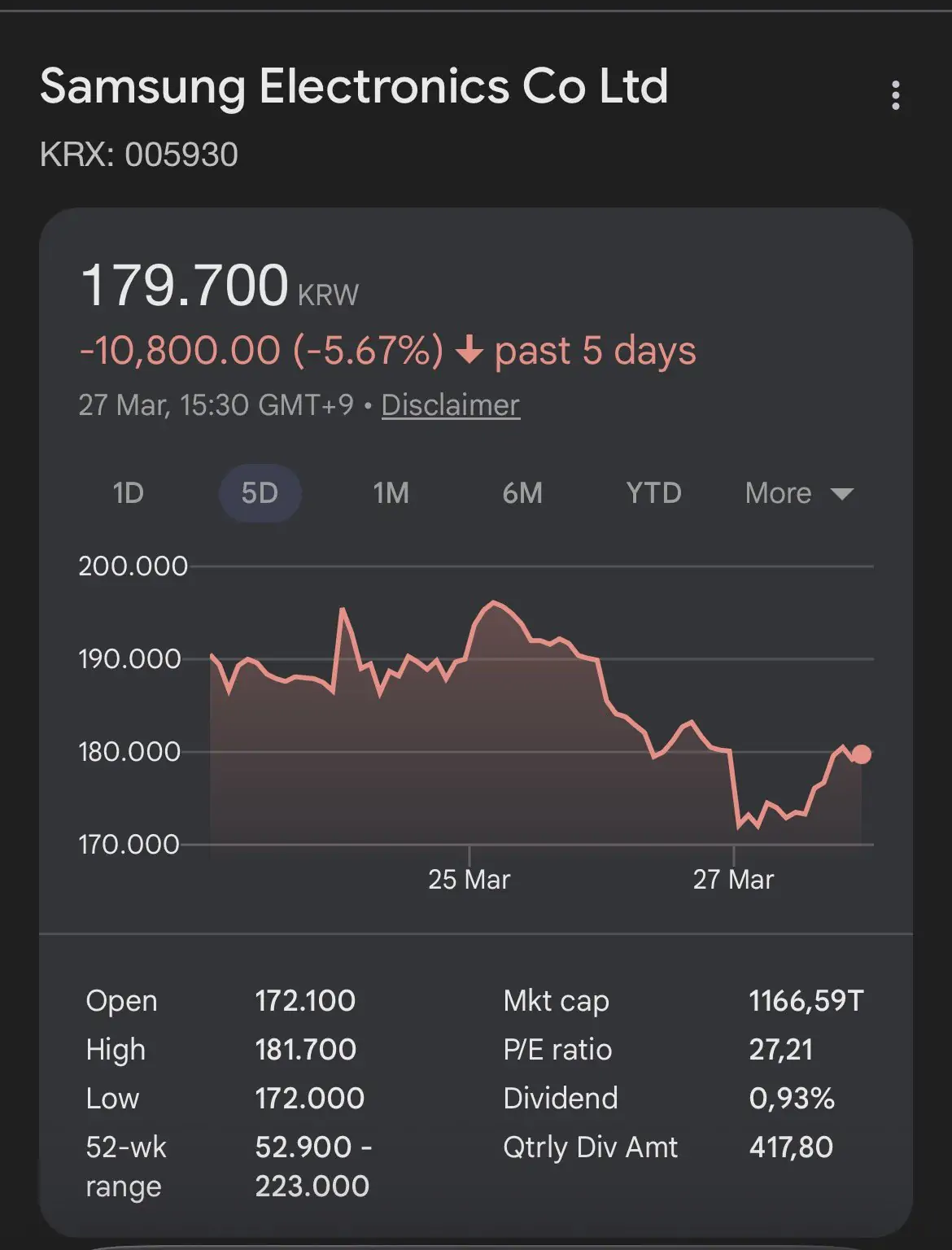 Samsung Stock March 27 2026