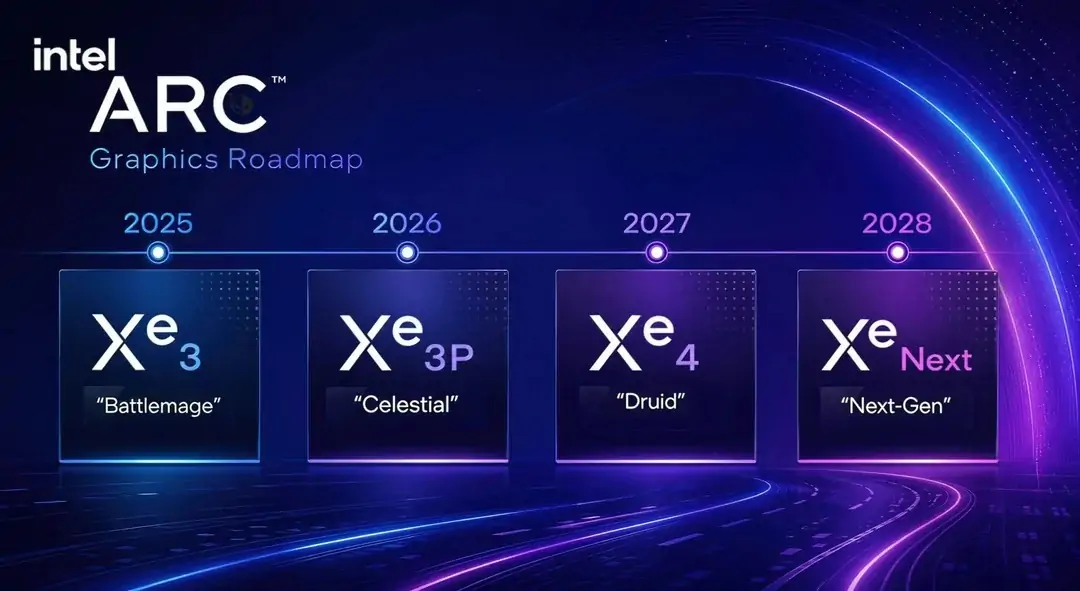 Intel cancels Arc Celestial Gaming GPUs: Xe3 architecture pivots to AI