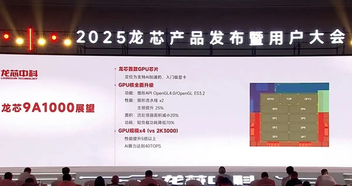 Loongson 3B6600 vs Intel 12th Gen: Can China’s new CPU close the gap?