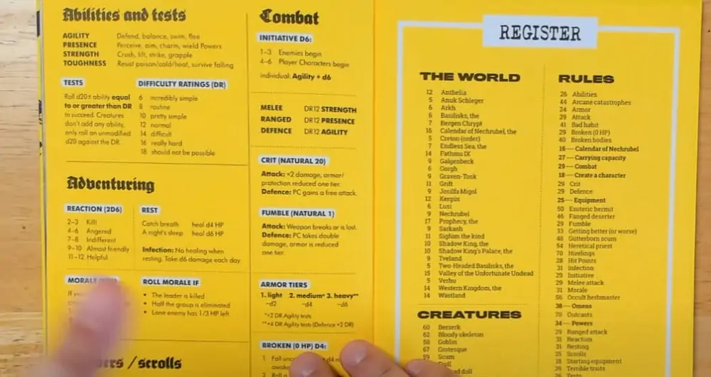 How to format and publish your first Indie RPG rulebook or digital zine